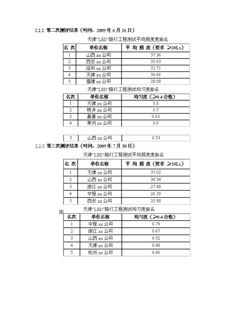 2010年LED路灯技术状况与发展趋势研究报告_第3页