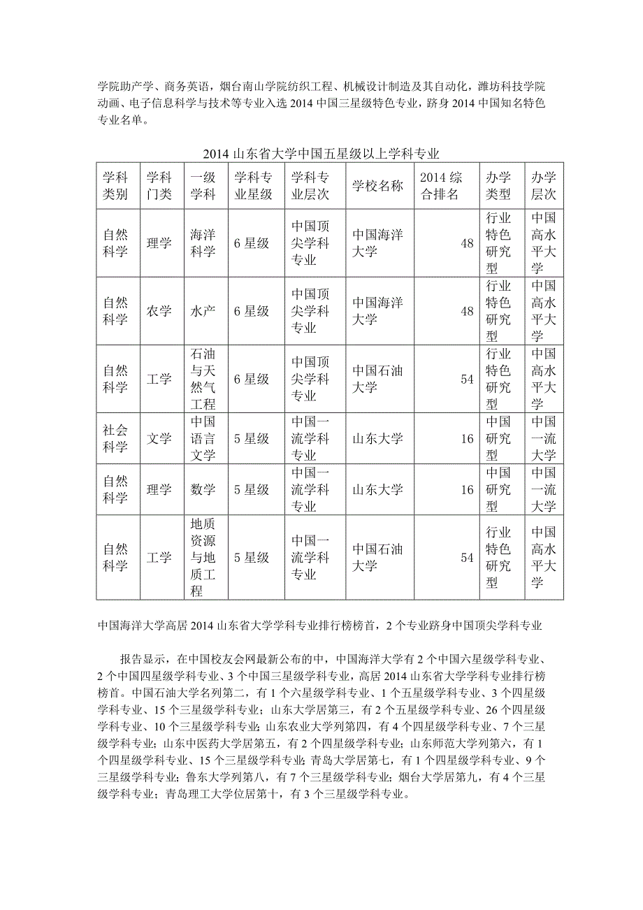 2014山东省大学学科专业排名 中国海洋大学高居第一_第2页