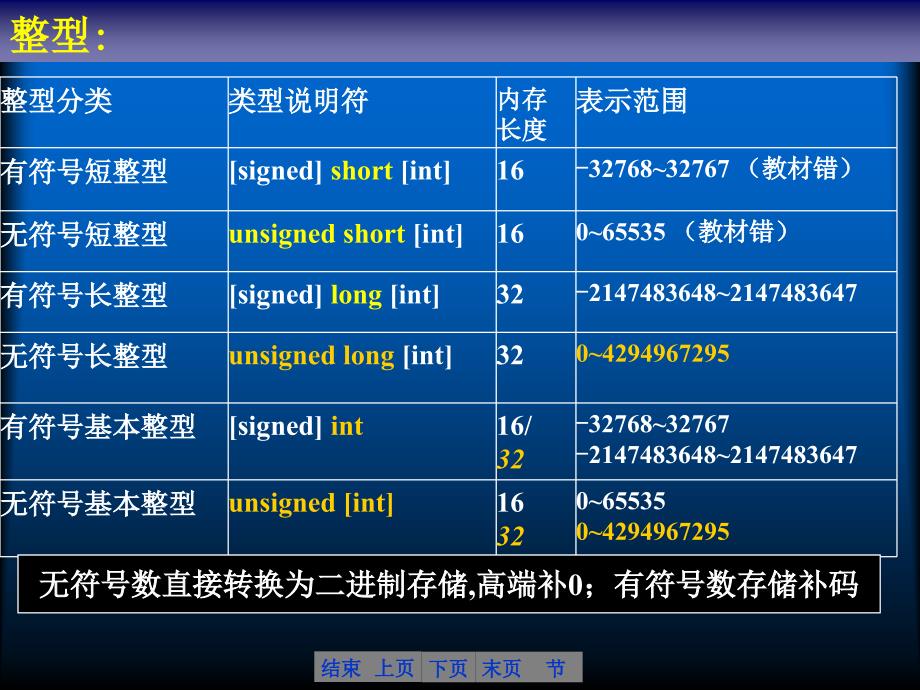 基本数据类型与数据运算_第3页