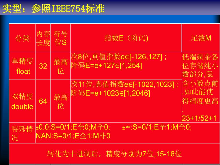 基本数据类型与数据运算_第4页