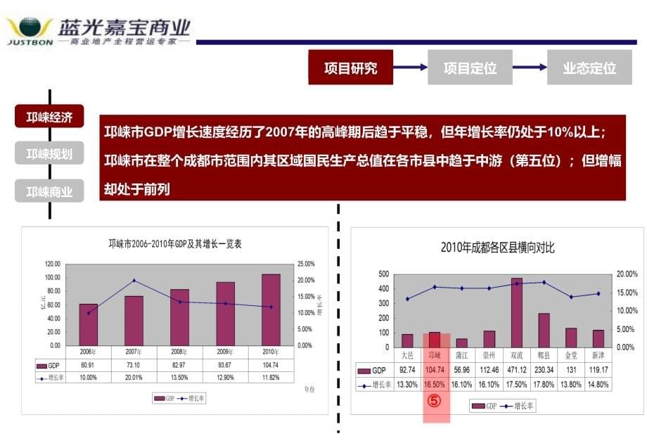 2011年成都瑞云集团五号地块商业概念定位报告（初）_第5页