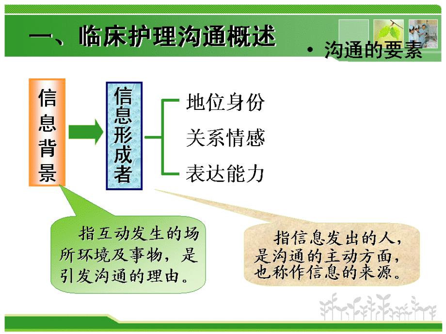 临床护理沟通技巧_第4页