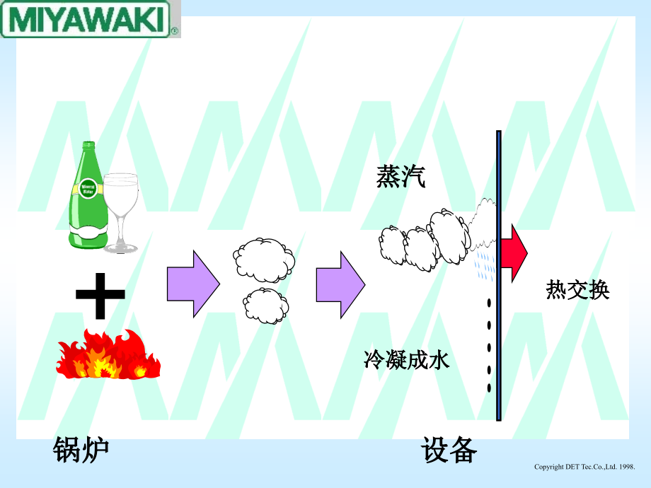 蒸汽疏水器原理_第4页