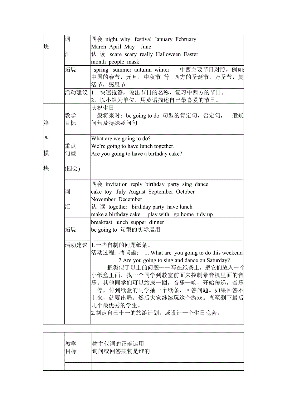 小学英语《新标准》第九册教材分析_第4页