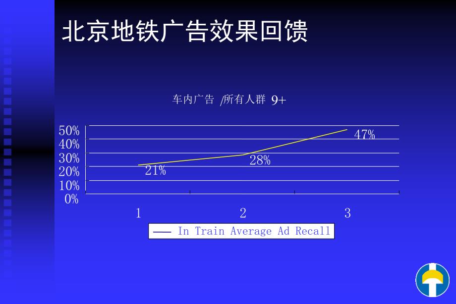 北京地铁广告投放效果调查报告_第4页