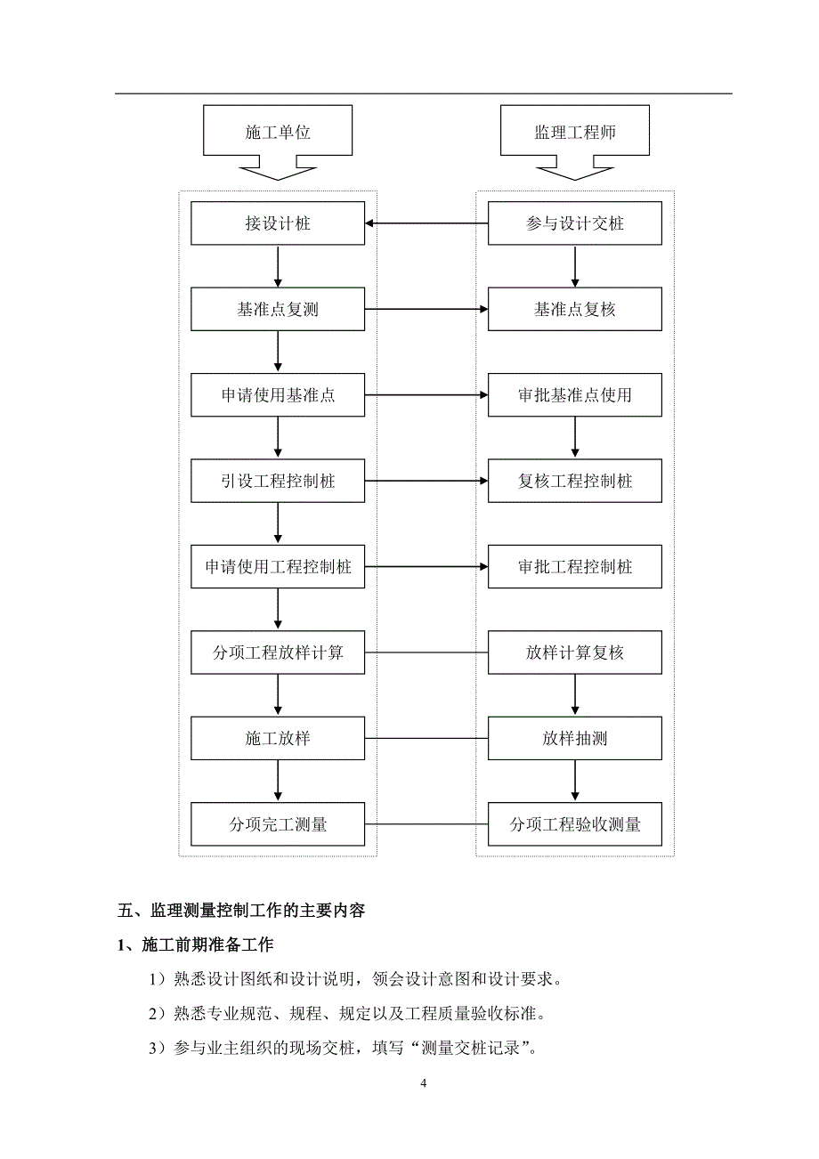 测量实施细则_第4页