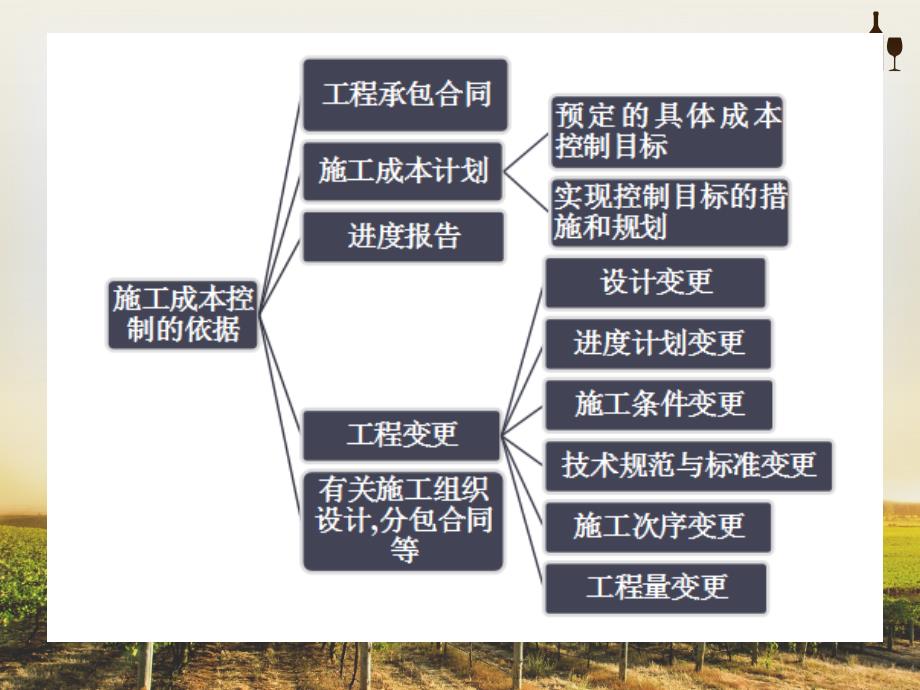 施工成本控制与施工成本分析改善_第3页