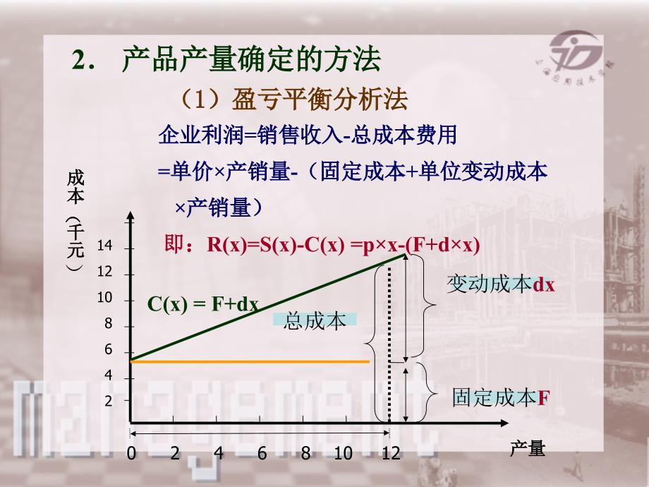 企业管理(计算题与习题)_第1页