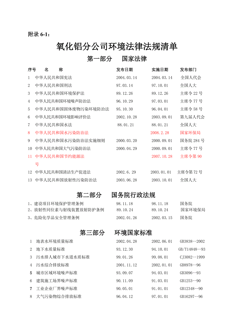 附录：YHL法律法规清单_第1页