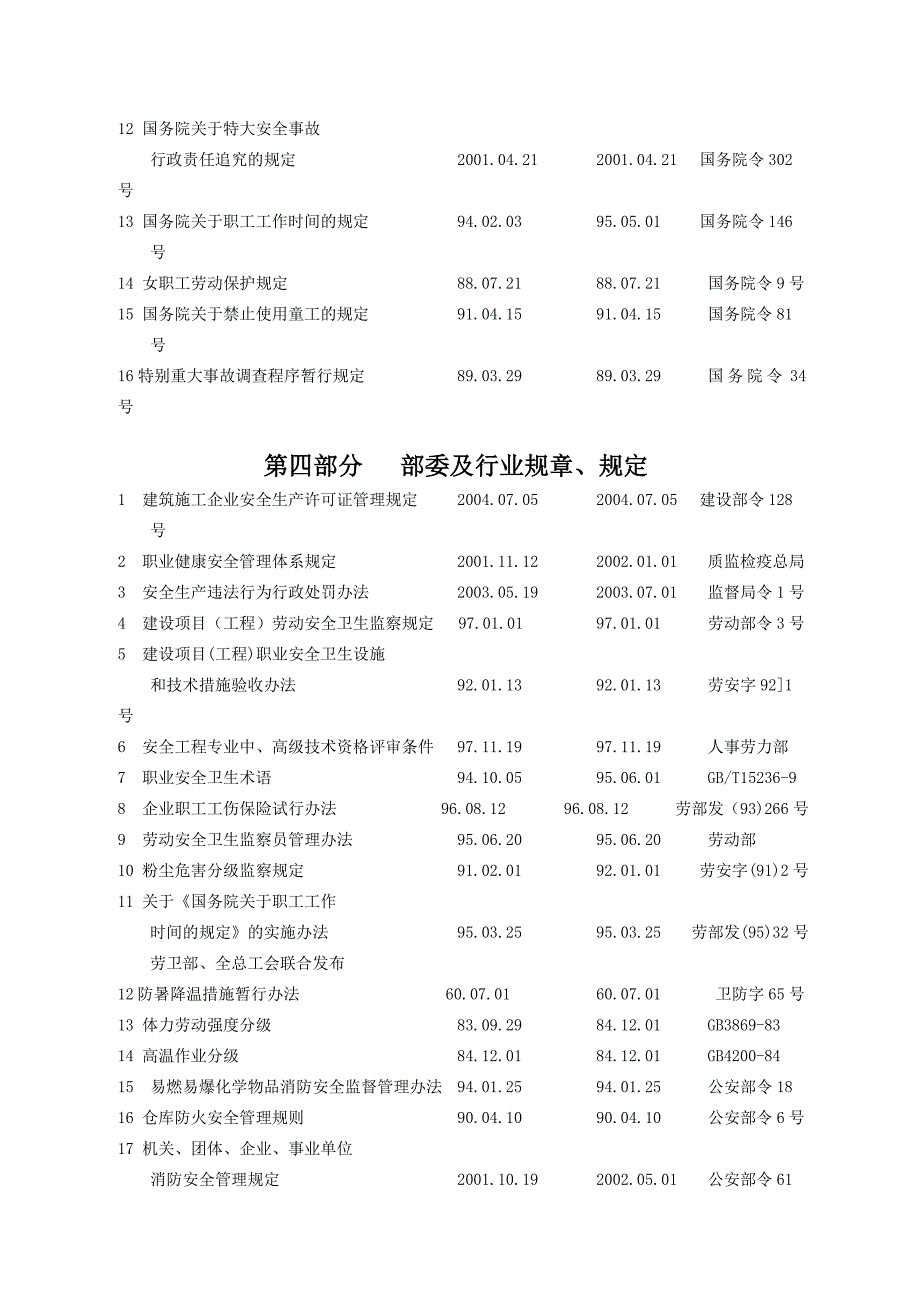 附录：YHL法律法规清单_第4页