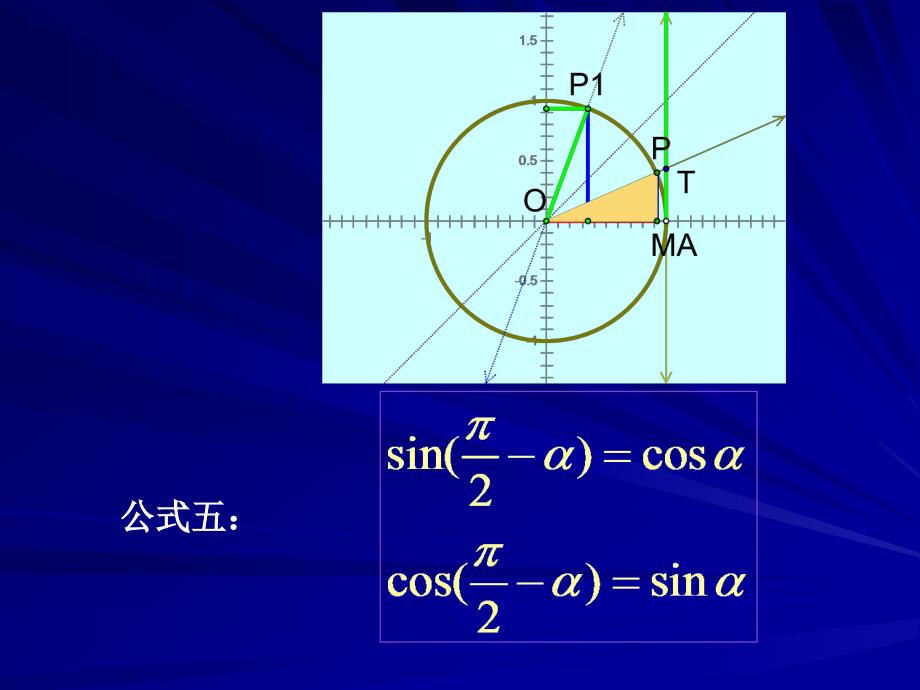 《必修4三角函数的诱导公式（二）》课件_第3页