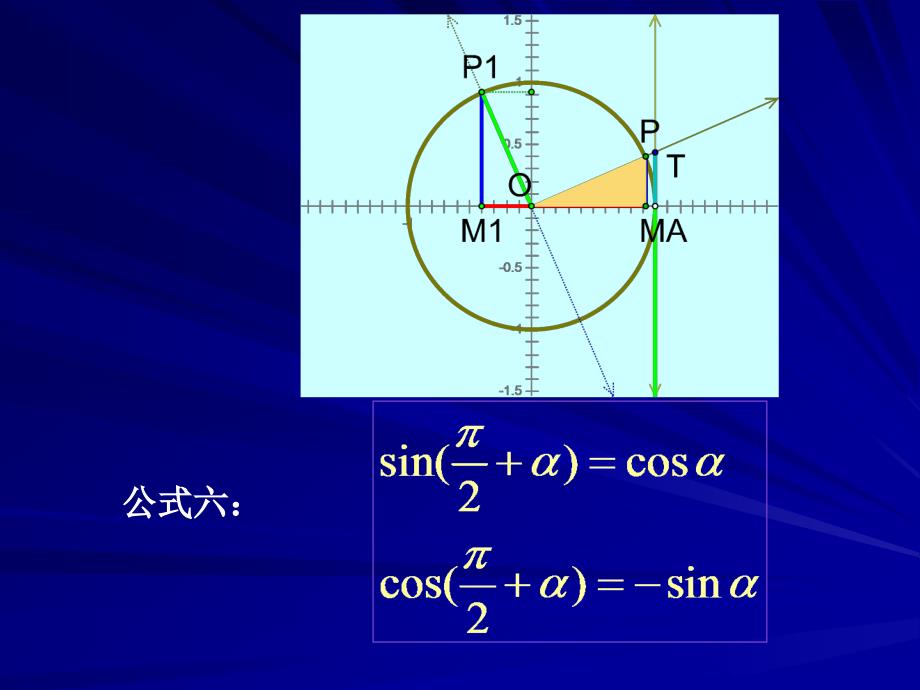 《必修4三角函数的诱导公式（二）》课件_第4页