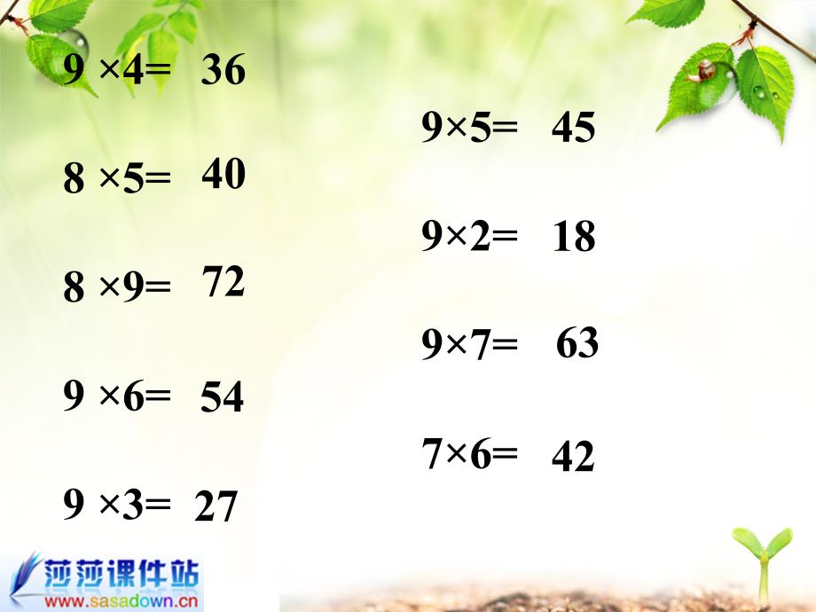 二年级数学上册《总复习》ppt课件1_第3页