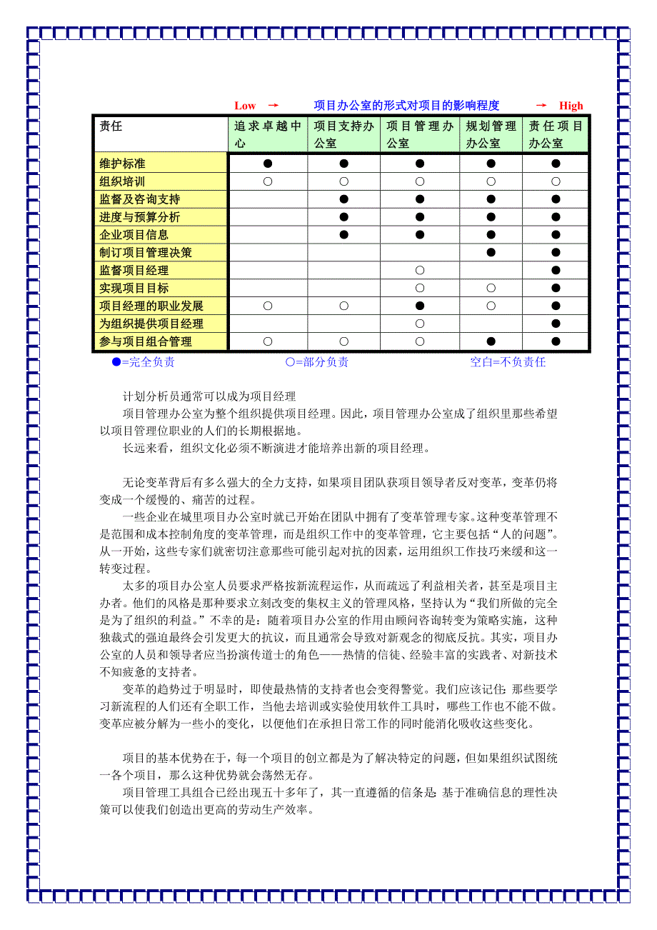 《mba速成项目管理》_第4页