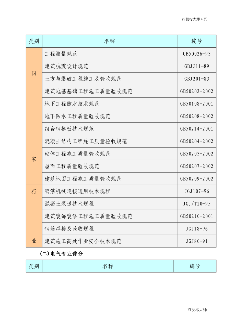 北京别墅群施工组织设计_第4页