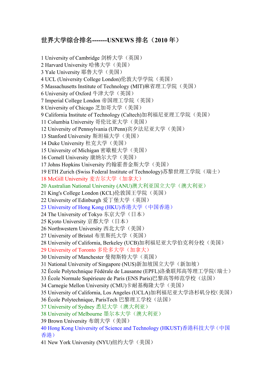 世界大学综合排名(前200名)_第1页