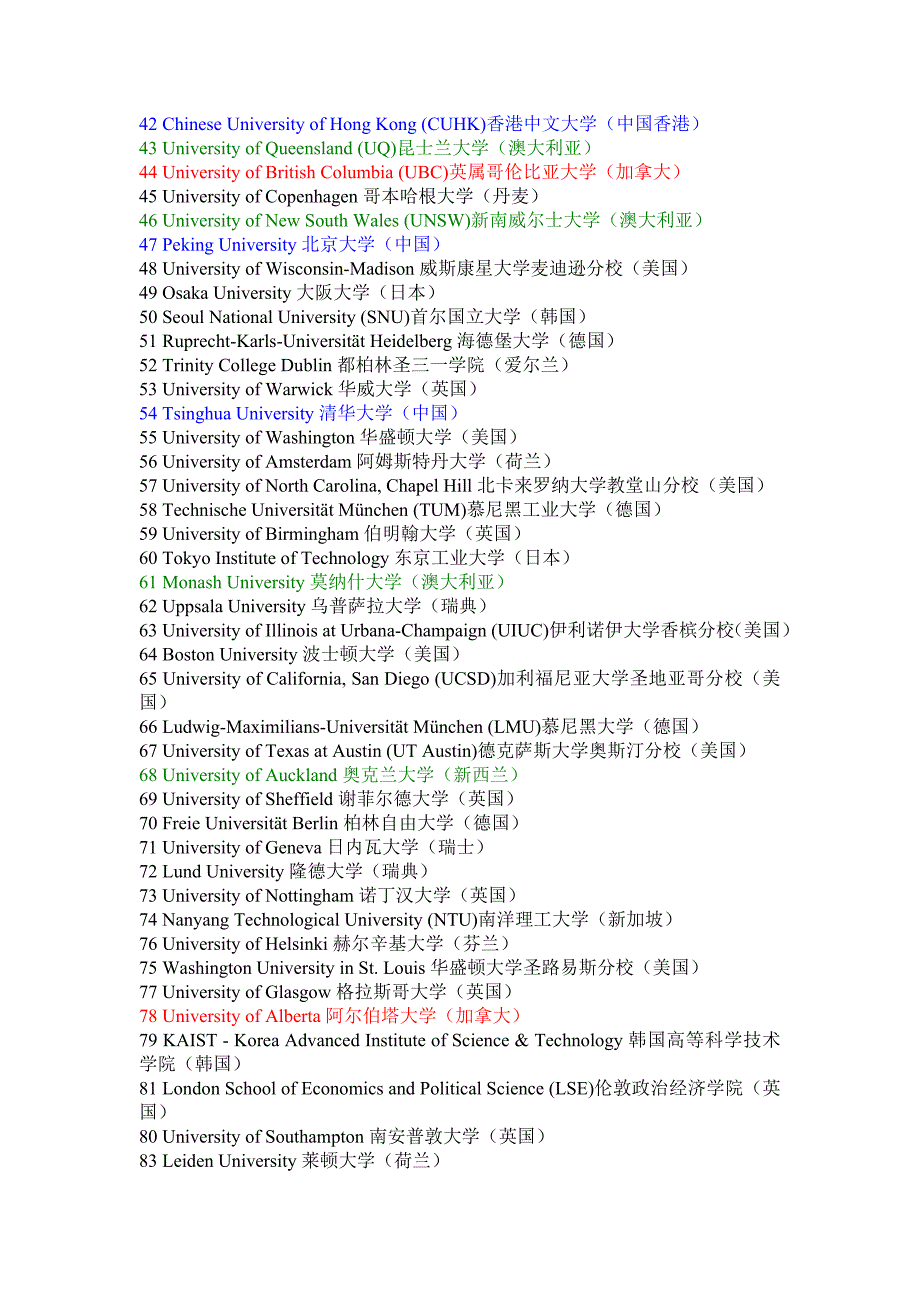 世界大学综合排名(前200名)_第2页