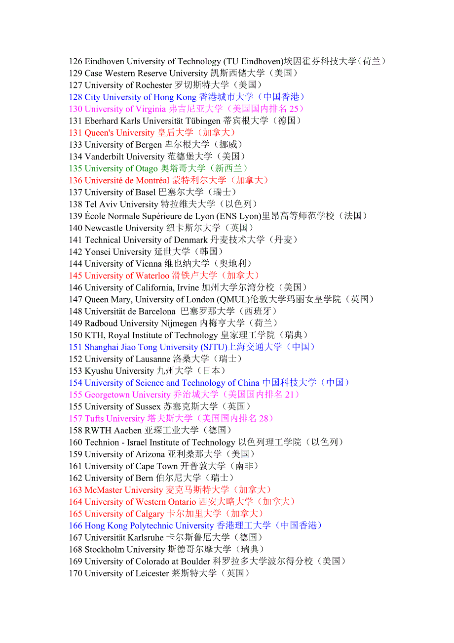 世界大学综合排名(前200名)_第4页