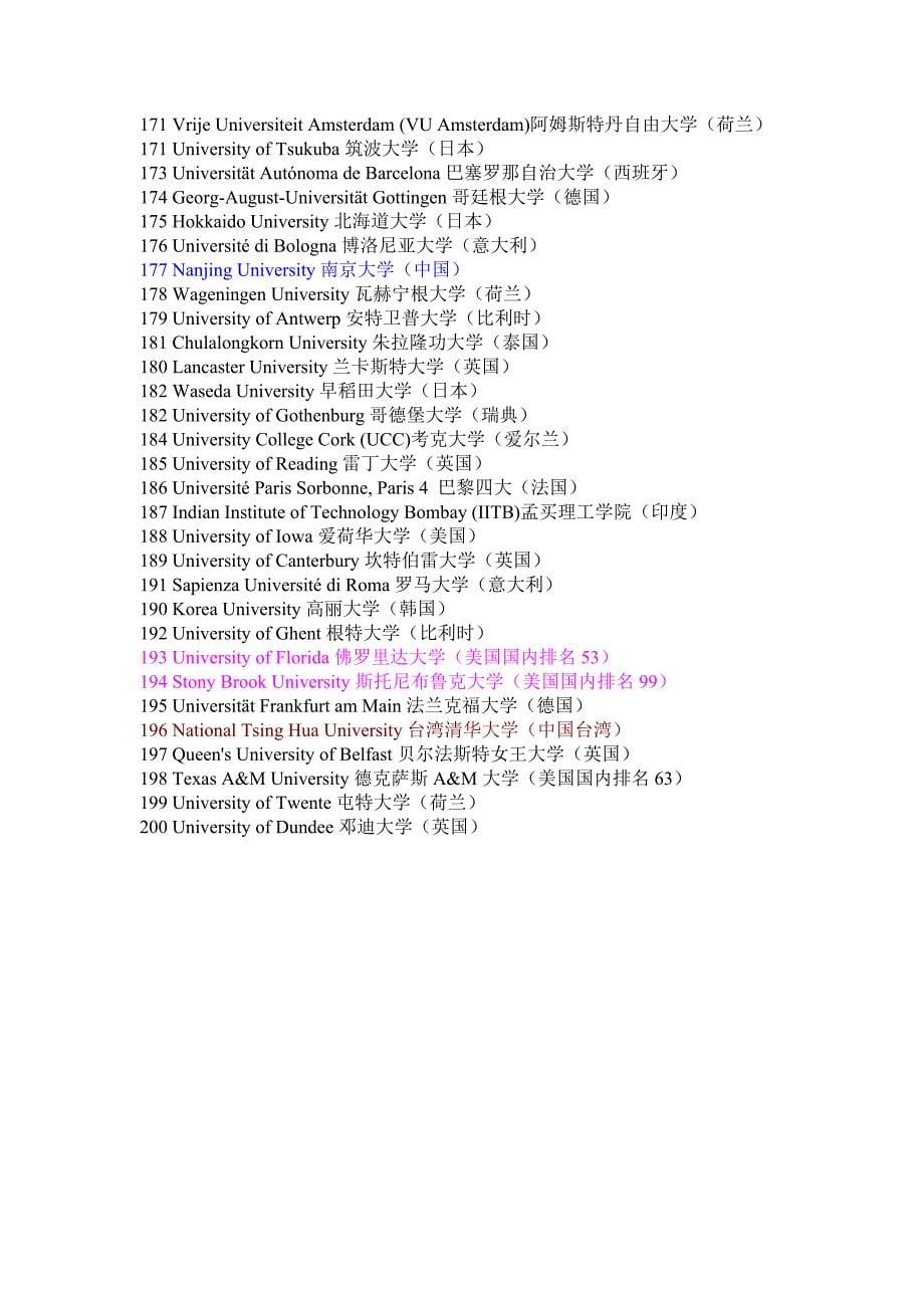世界大学综合排名(前200名)_第5页