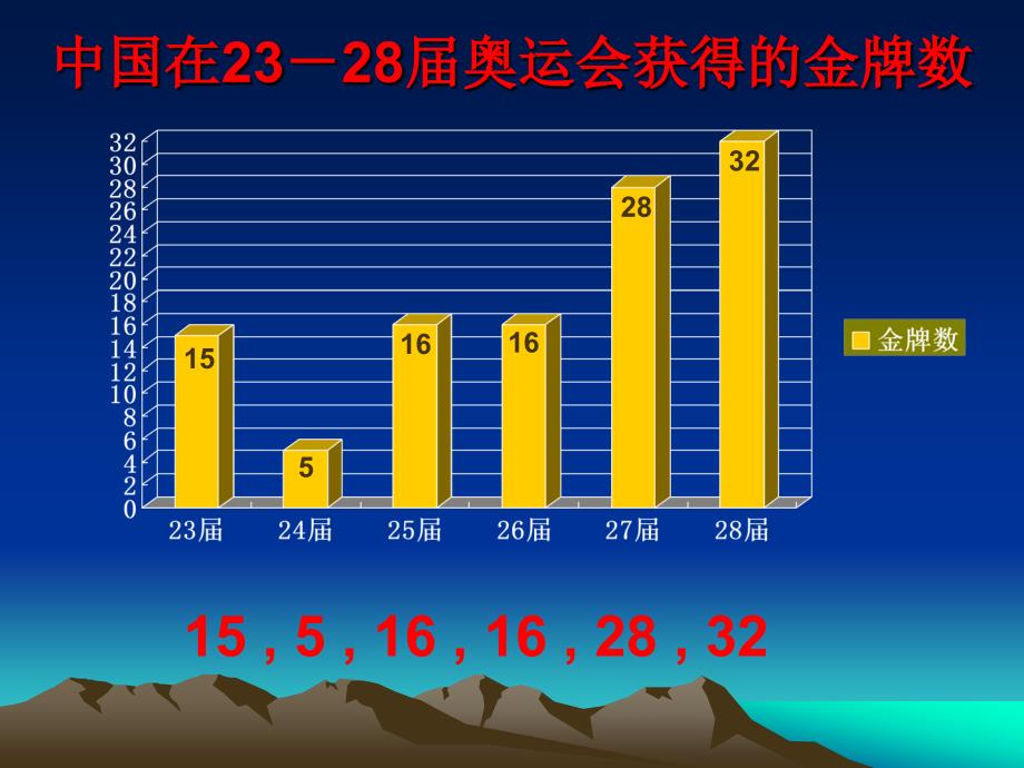 高二数学《数列》课件_第2页