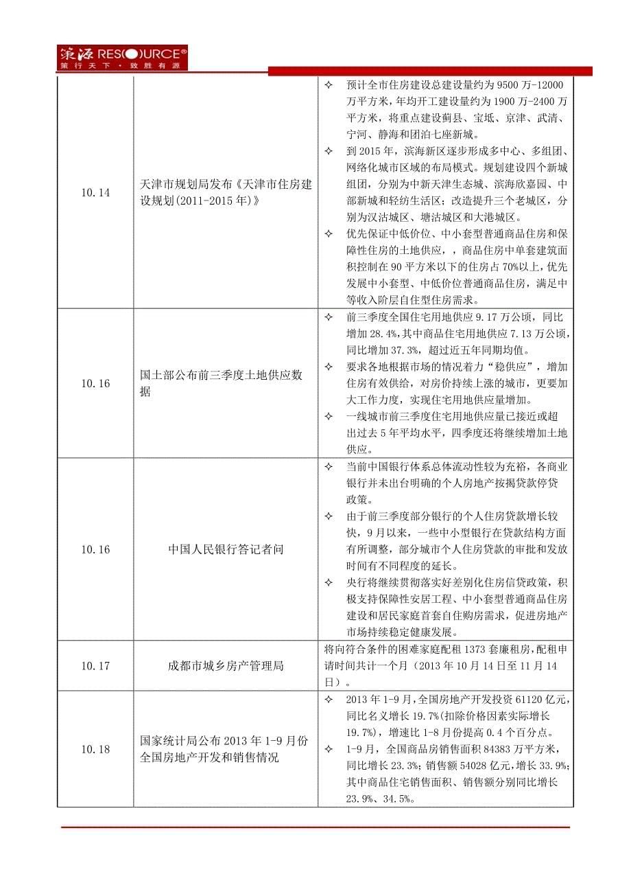 2013年10月西安市房地产市场月报_33页_调查研究报告_第5页