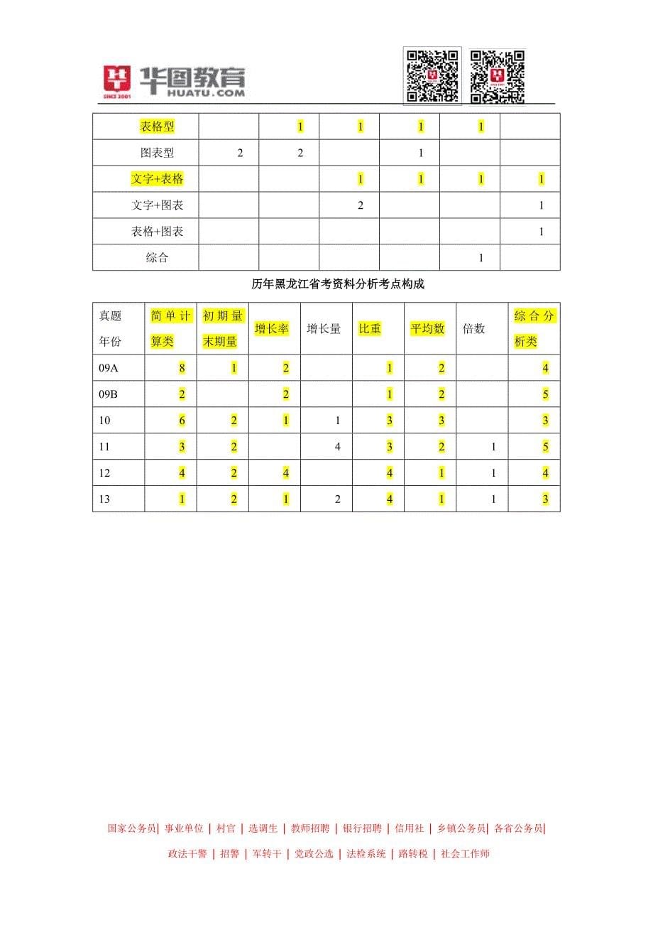 2014年黑龙江省公务员考试考情分析_第5页