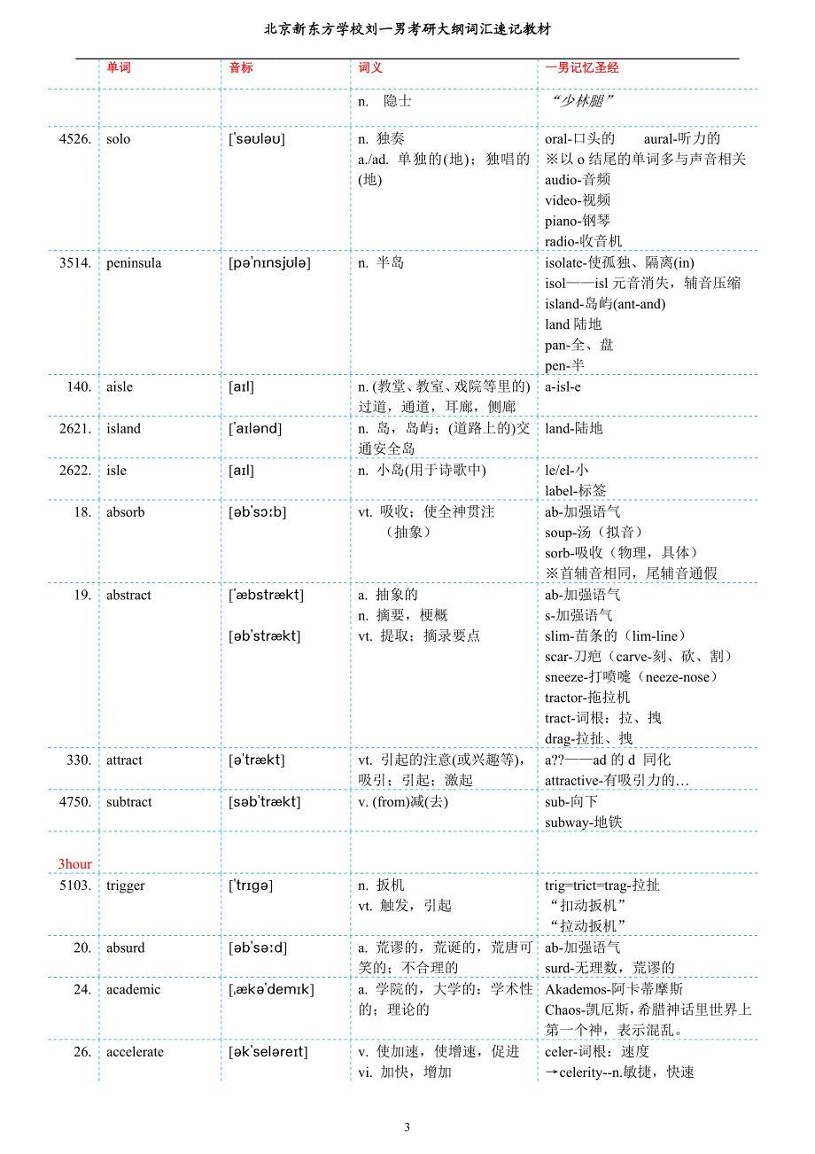 刘一男英语词汇讲义补充版_第3页