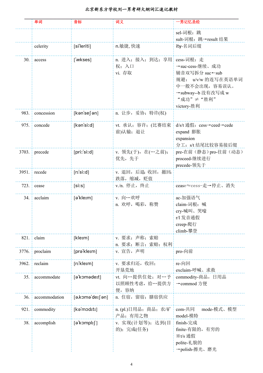 刘一男英语词汇讲义补充版_第4页