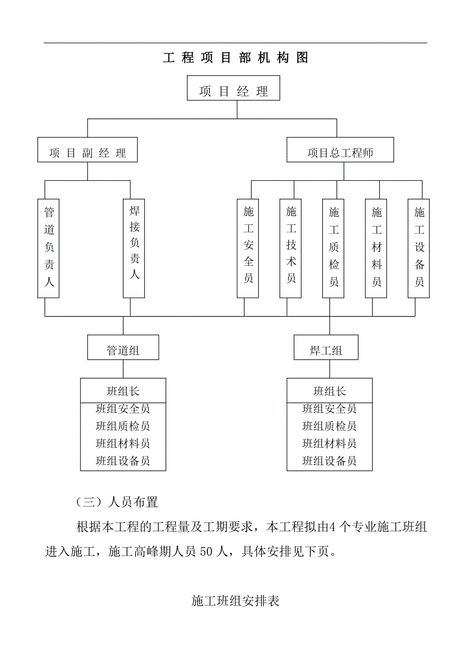 xxx城市天然气工程输气干线工程施工组织设计_第3页