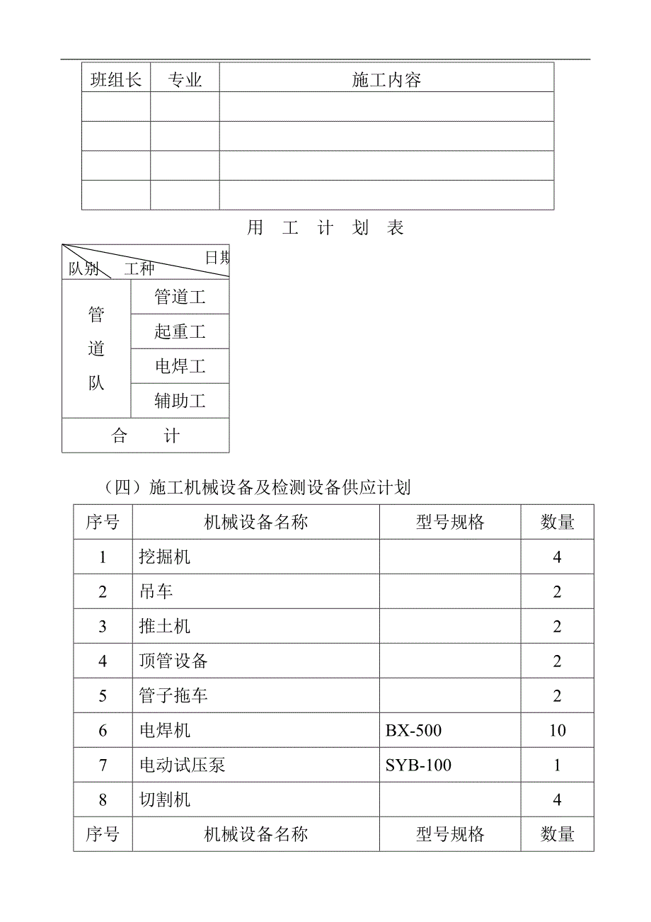 xxx城市天然气工程输气干线工程施工组织设计_第4页