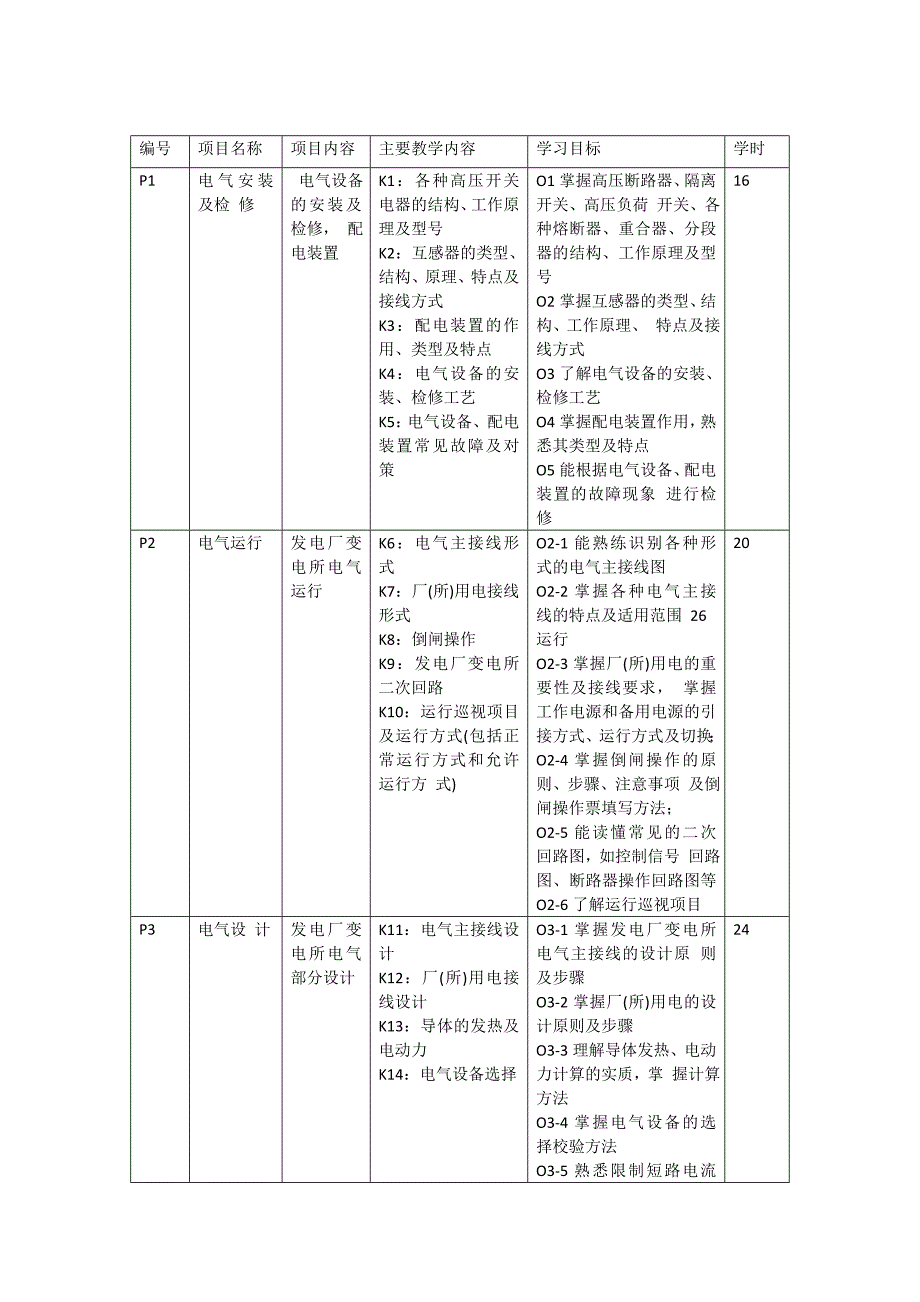 《电气设备运行与维护》课程标准_第2页