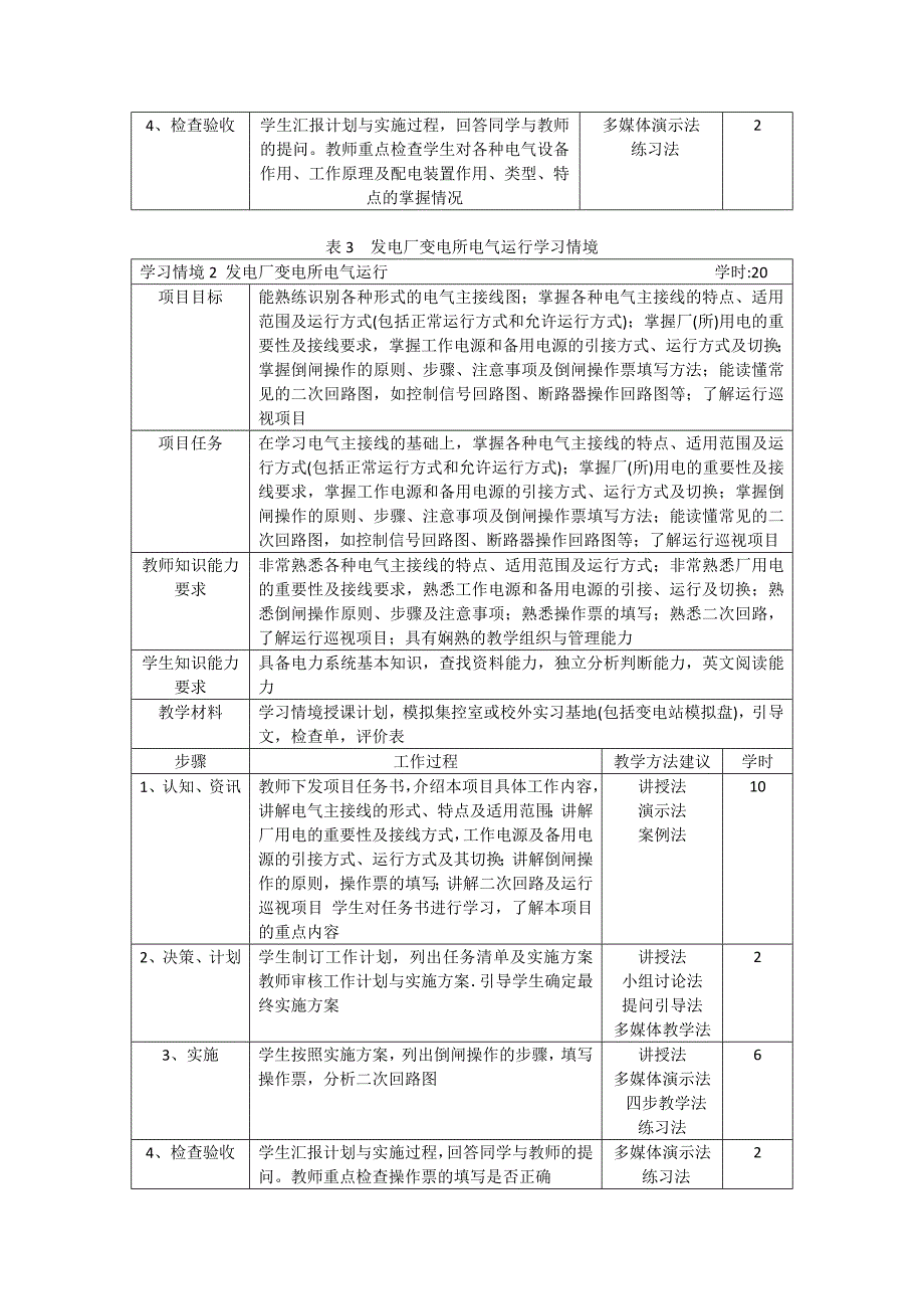 《电气设备运行与维护》课程标准_第4页