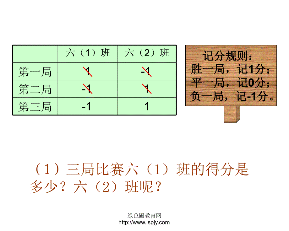 北师大版小学六年级数学上册正负数（一）优质课课件PPT_第2页