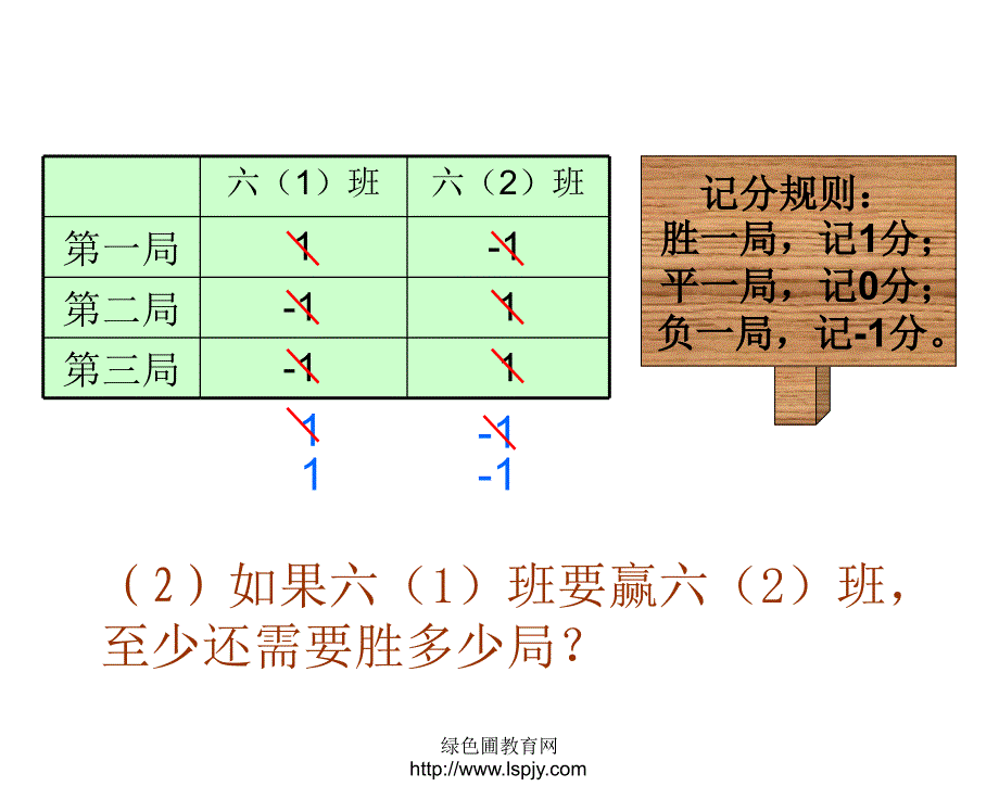 北师大版小学六年级数学上册正负数（一）优质课课件PPT_第3页