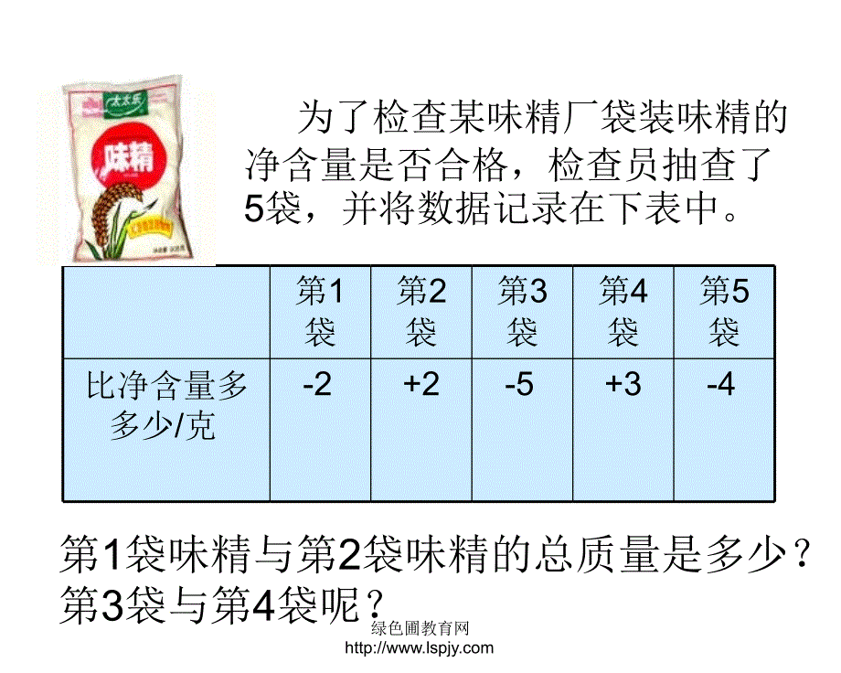 北师大版小学六年级数学上册正负数（一）优质课课件PPT_第4页