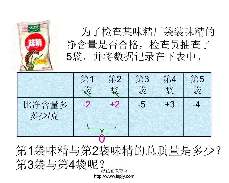 北师大版小学六年级数学上册正负数（一）优质课课件PPT_第5页