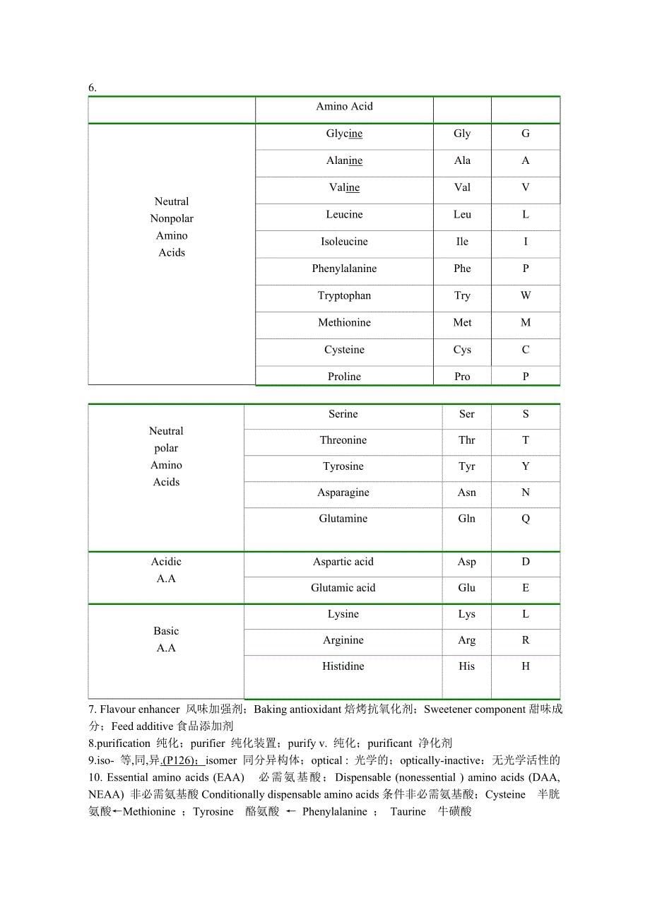 食品专业英语复习资料整理版（按）_第5页