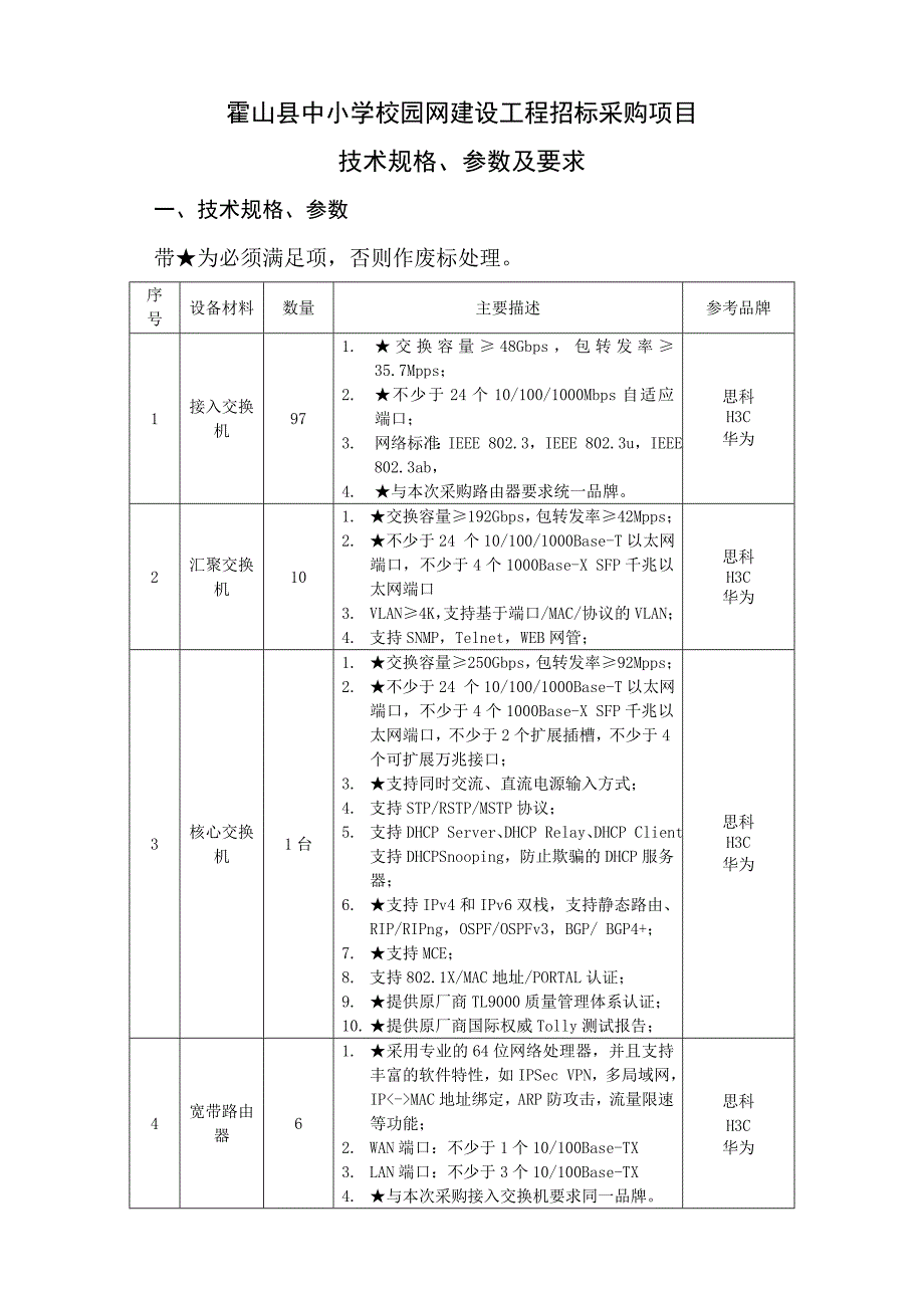 霍山县中小学校园网建设工程招标采购项目_第1页