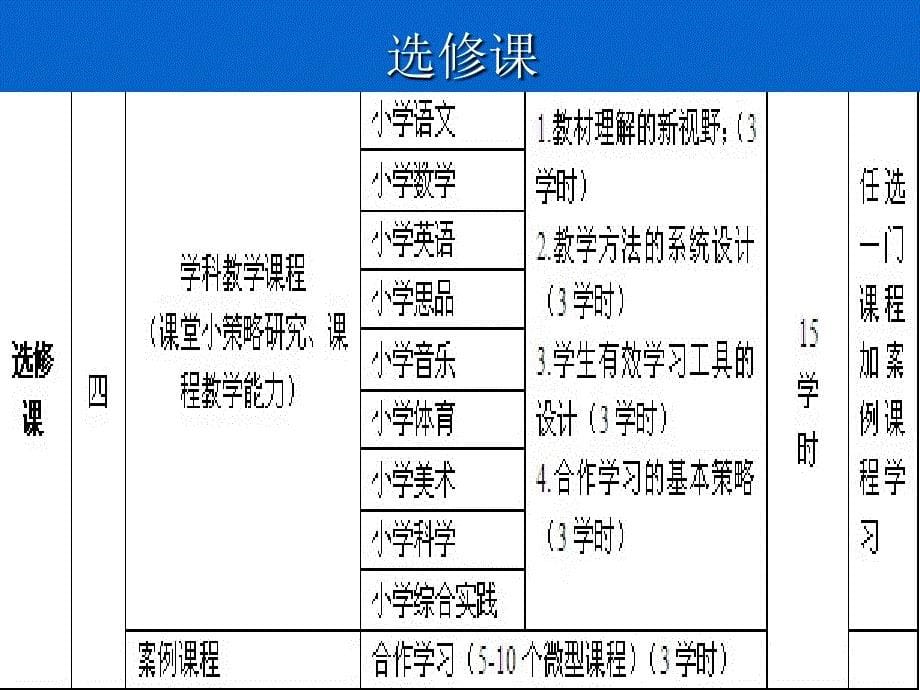 助学导师培训_第5页