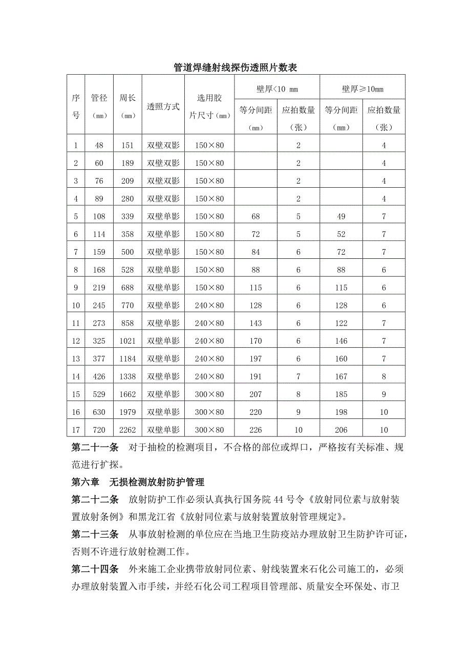 无损检测管理实施细则_第3页