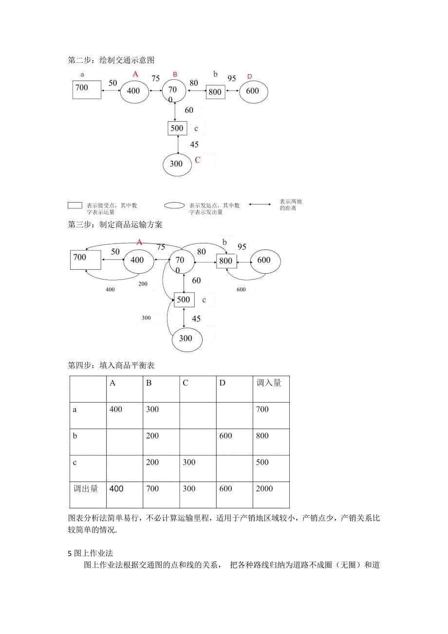 运输管理学·案例分析简答_第5页