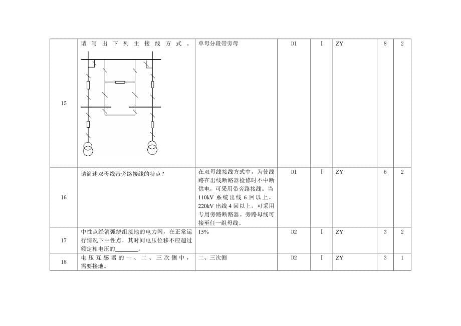 电力公司职业能力培训规范试题库__第5页