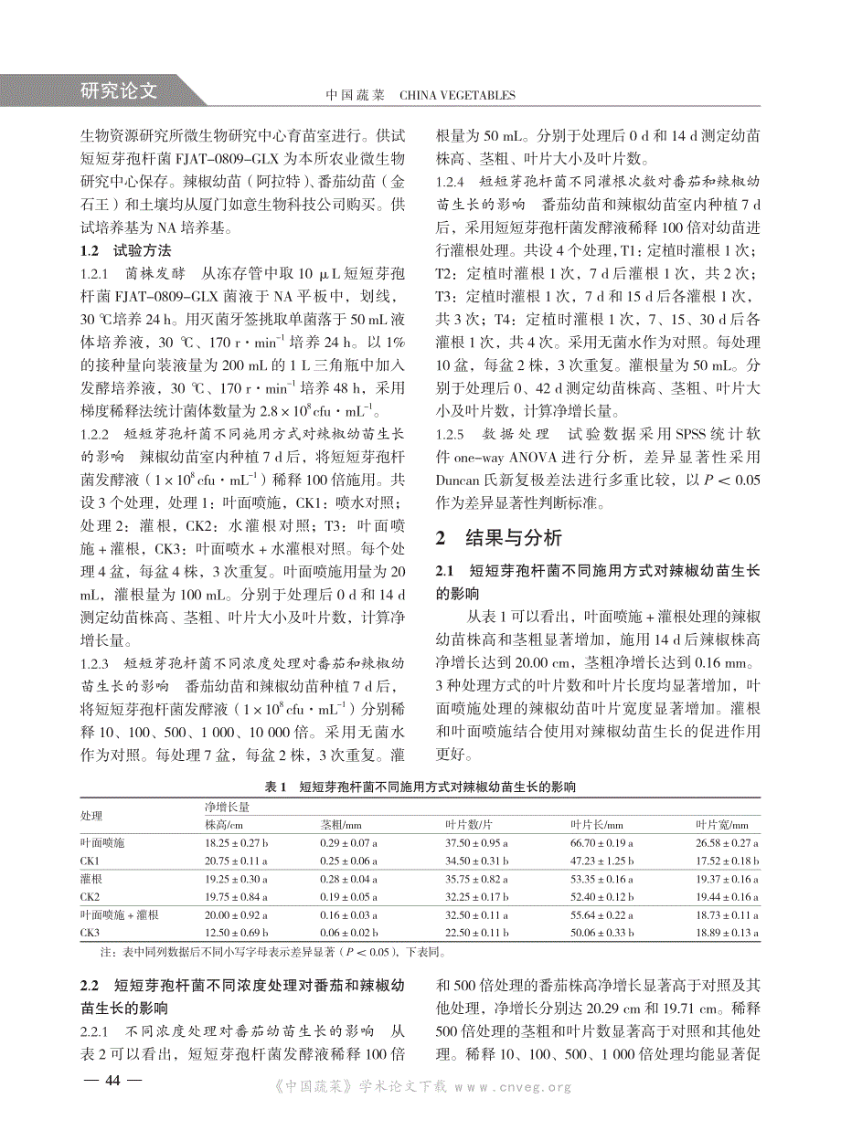 优化短短芽孢杆菌施用技术对番茄和辣椒幼苗生长的影响_第2页