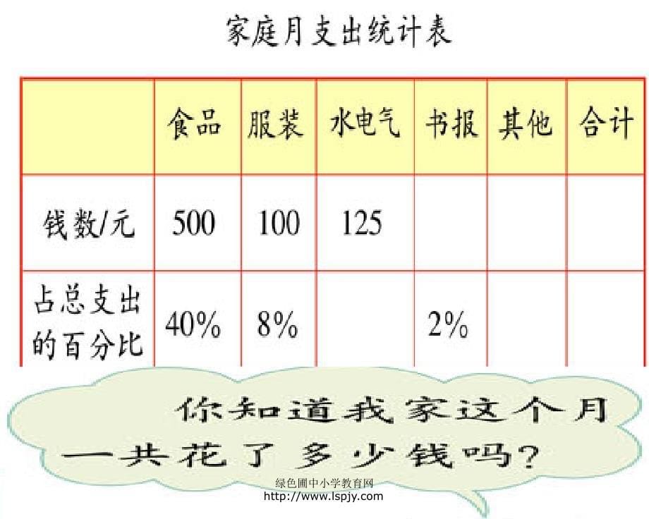 北师大版小学五年级下册数学《这月我当家》课件PPT_第5页