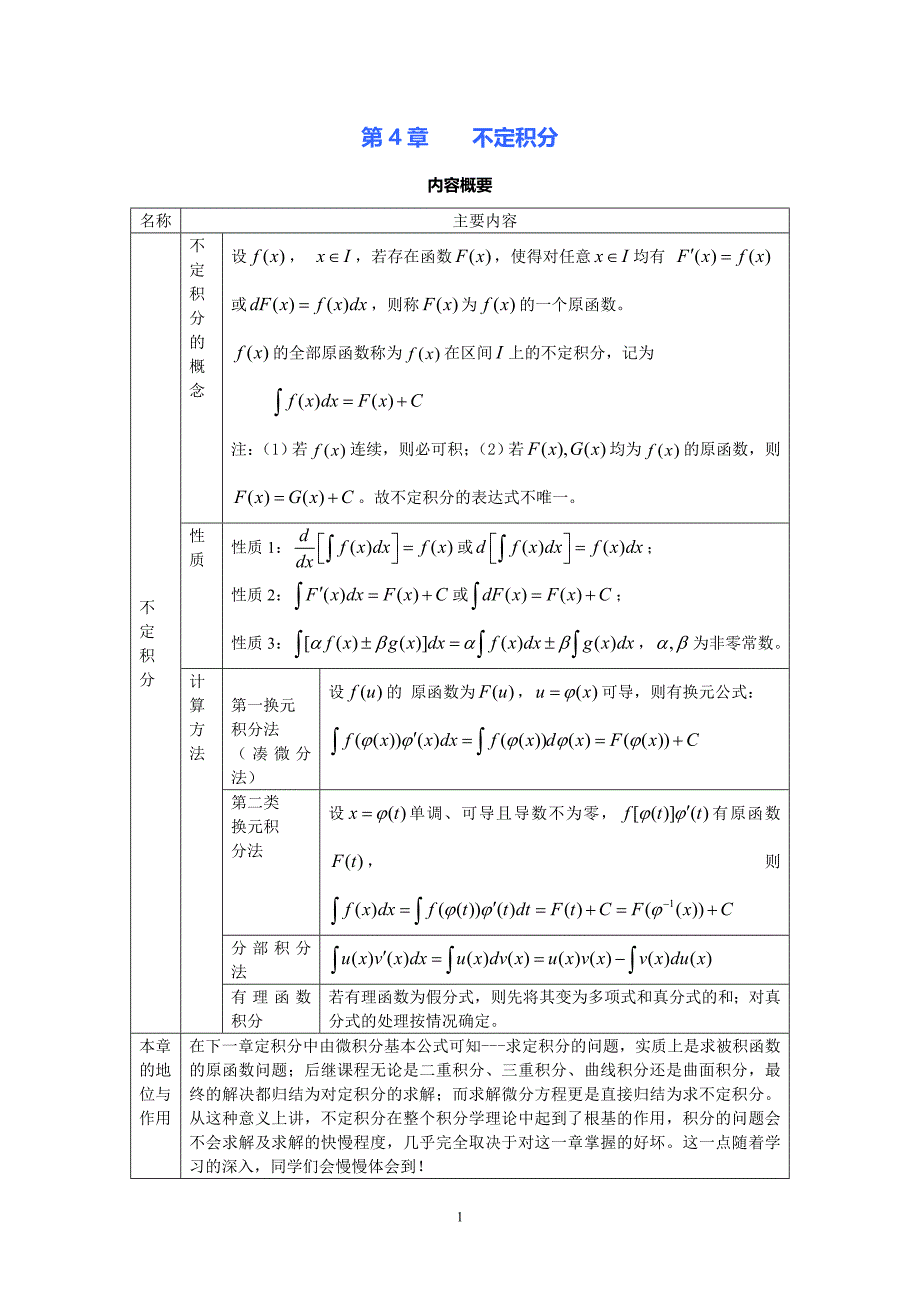 不定积分例题及参考答案_第1页