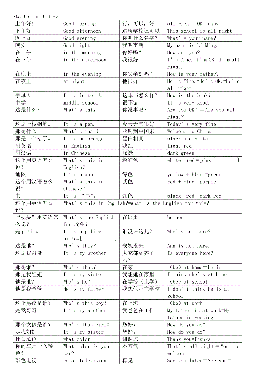 2014版人教新目标七年级上册英语全册词组_第1页