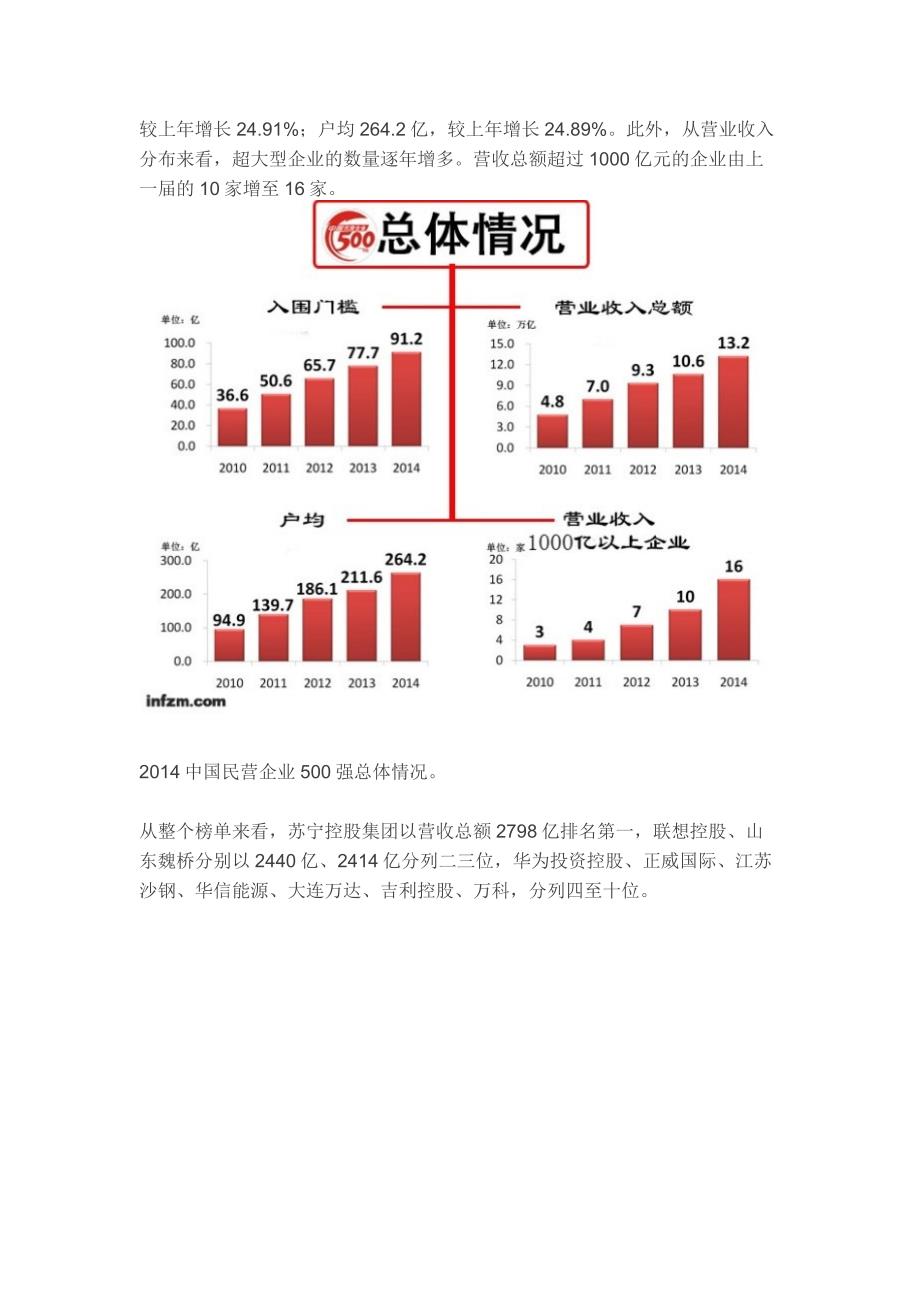 内地民企500强全面解析_第3页