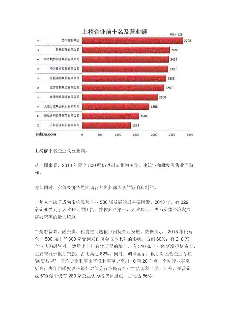 内地民企500强全面解析_第4页