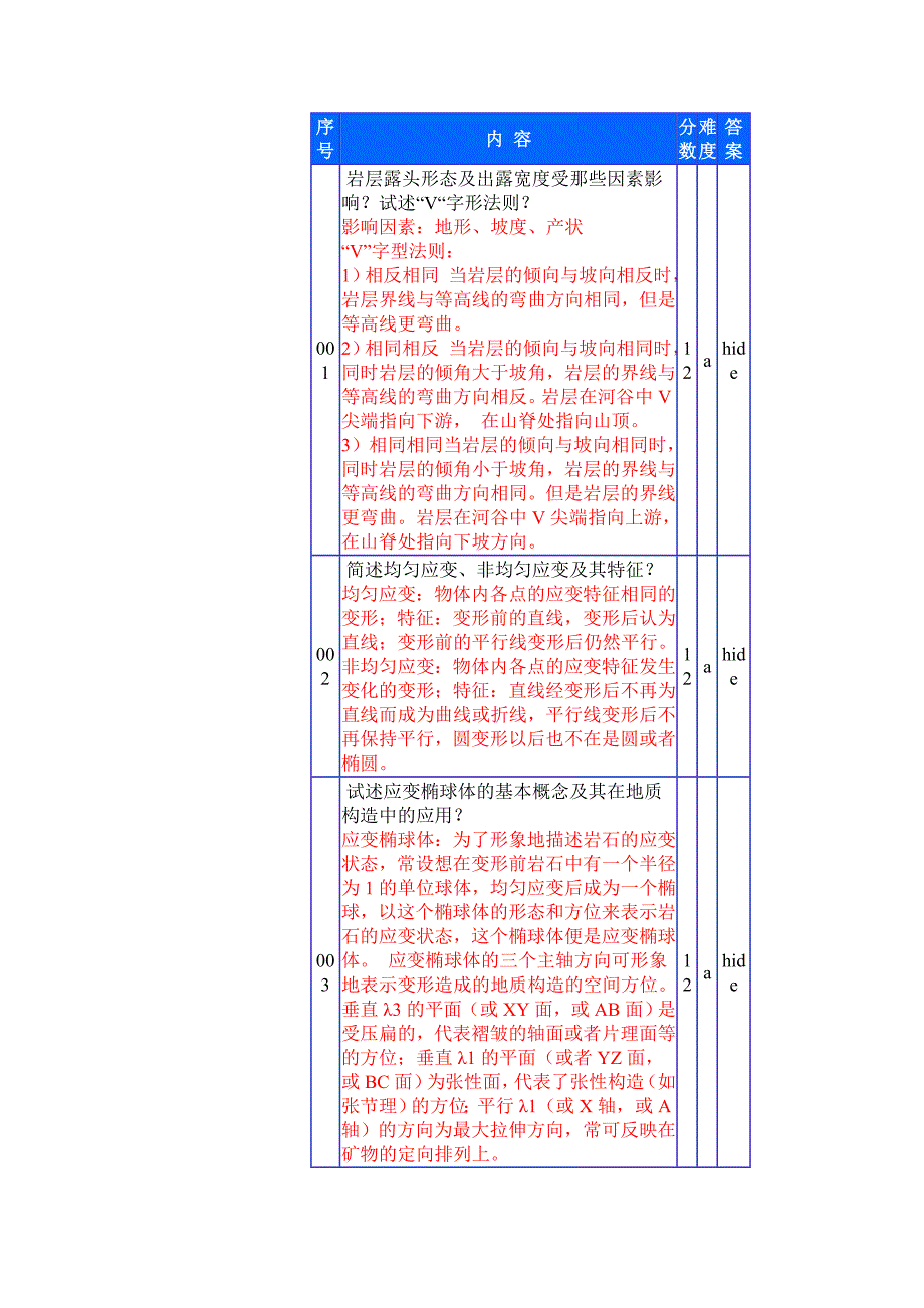 问答题 (共40道)_第1页