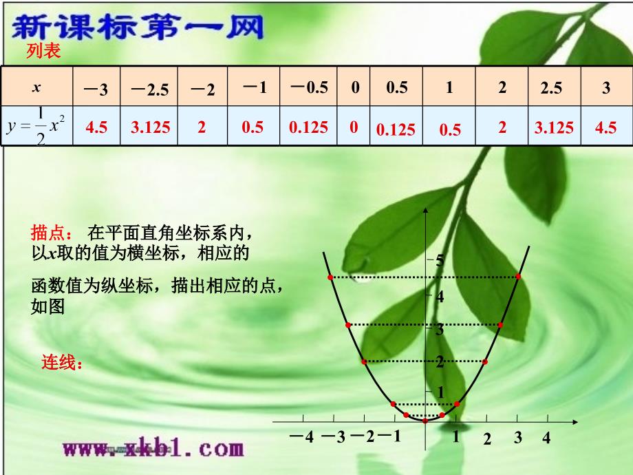 九年级下湘教版2.2二次函数的图象与性质1课件课件_第3页